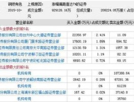 铜陵有色股票？铜陵有色股票是蓝筹股吗？