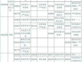 00078？金融专业介绍？