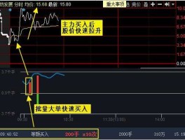 000918，000918业绩好转，股价回升，请问后市如何操作？