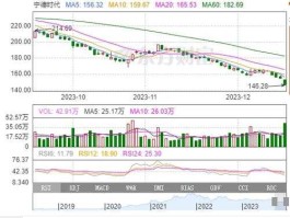 宁德股票？宁德时代股票下跌原因？