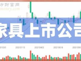 603008，在上海证券交易所上市的公司有哪些？