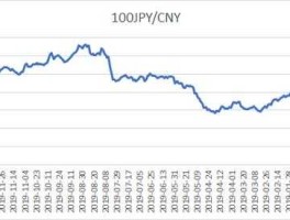 日币对人民币汇率 今日（日本100元是中国多少钱？）