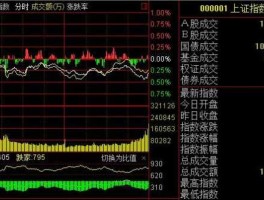股市600057（股市600580）