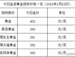 最新黄金价格（2023最新黄金价格）