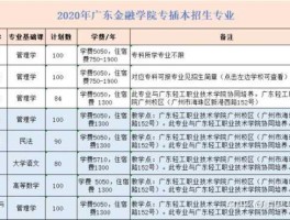 广东金融，广东金融学院什么时候出录取结果？