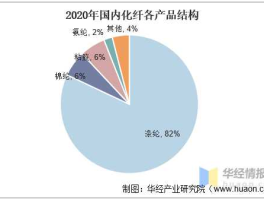 化纤板块？为什么化纤行业不景气？