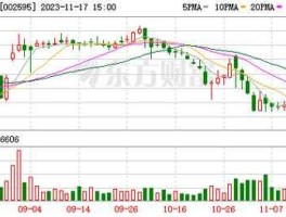 002595豪迈科技（豪迈科技怎么了，股票跌的这么厉害？）