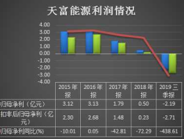 天富热电股吧，天富能源做什么的？