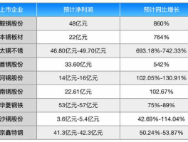鞍钢股份吧（鞍钢集团旗下有哪些上市公司？）