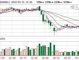 600881，600881股票怎么样？