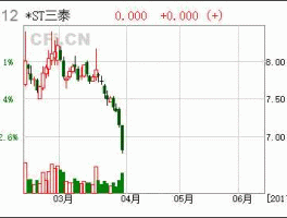 st三泰股市（三泰股价）
