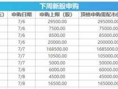 中芯申购？787582值得申购吗？