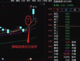 股票600603 2020年7月可能摘帽的st股票有哪些？