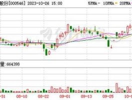 000546股票 制造业股票有哪些？