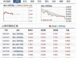 人民币兑韩币汇率高好还是低好(人民币兑韩币汇率高好还是低好一点)