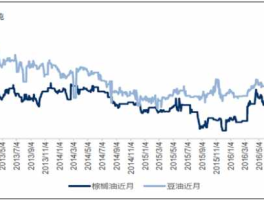 中国油价走势图k线（中国油价走势图k线分析）
