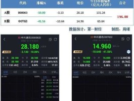 中兴通讯a股？中兴通讯a股市值多少？