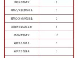 银华货币a 银华基金公司代码是多少？