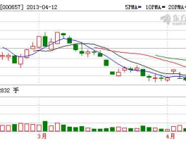 st中钨股吧？A股市场市盈率最高是多少是哪家公司？