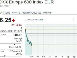 西班牙股市排行（西班牙股票交易所）