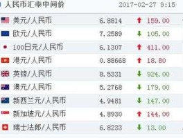 人民币兑换美元汇率今日价格(人民币兑换美元汇率今日价格,料子鸡的做法)