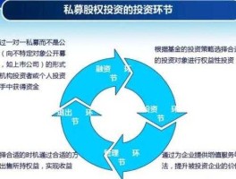 股票投资咨询（投资咨询公司到底是干什么的？）