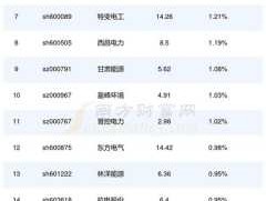 股票600759，卖电的上市企业有哪些股票？