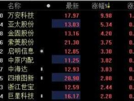 万安科技股票？万安科技是无人驾驶龙头股吗？