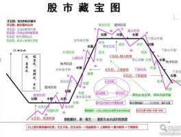 股市藏多（股市藏宝图）