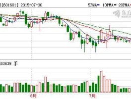 601601股票 601开头的股票是什么股？