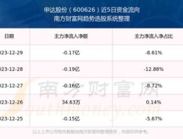 股票600626，上证综指成分股共多少只？