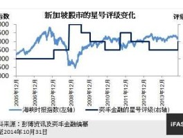 新加坡股市发展情况（新加坡股票市场现状）