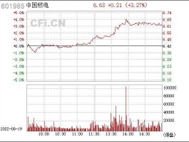 中国核电股票，带有中国字头的股票有哪些？