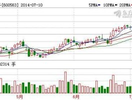 600563股票？建发集团是什么级别国企？