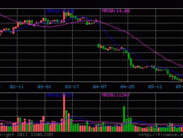 艾迪西股票（急求股票代码最后两位是58的股票？）
