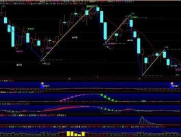包含2010年股市行情的词条