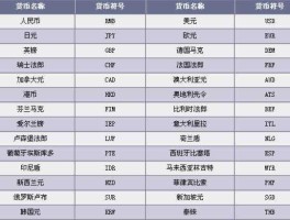 s两竖是什么币种(s中间两横是什么货币符号)