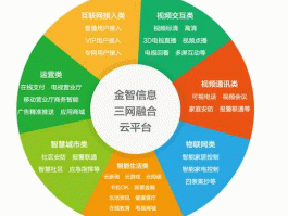 三网融合试点，什么是三网合一？