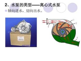 niveau？nl代表出水还是进水？