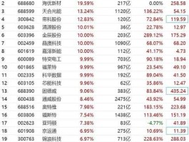 601012股票（隆基股份代码？）