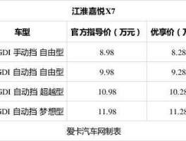 江淮动力股票？江淮汽车2021年长线目标价？