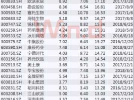 永清环保股票？2016高送转的股票有哪些？