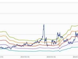 万润科技股票（etc市场占有率最高的上市公司？）