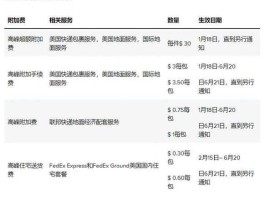 联邦快运 联邦快递的工作时间？