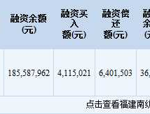 福建南纺股票，进出口的股票有哪些？