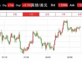 卢布汇率最低是什么时候？1940年帝国马克，英镑，美圆，日圆之间的汇率是多少？