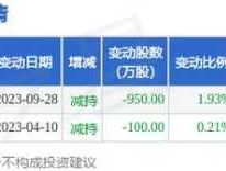 佳士科技股票，机器化生产的股票？