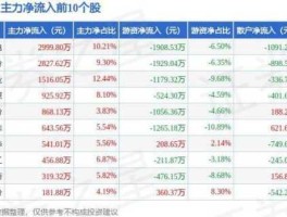 股票600288（内蒙古板块上市公司有哪些？）