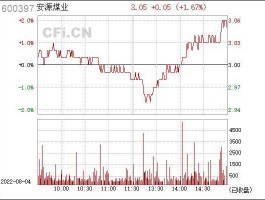 600397股票？600397安源煤业是什么概念股票？