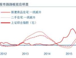楼市和股市（楼市和股市的涨跌关系）